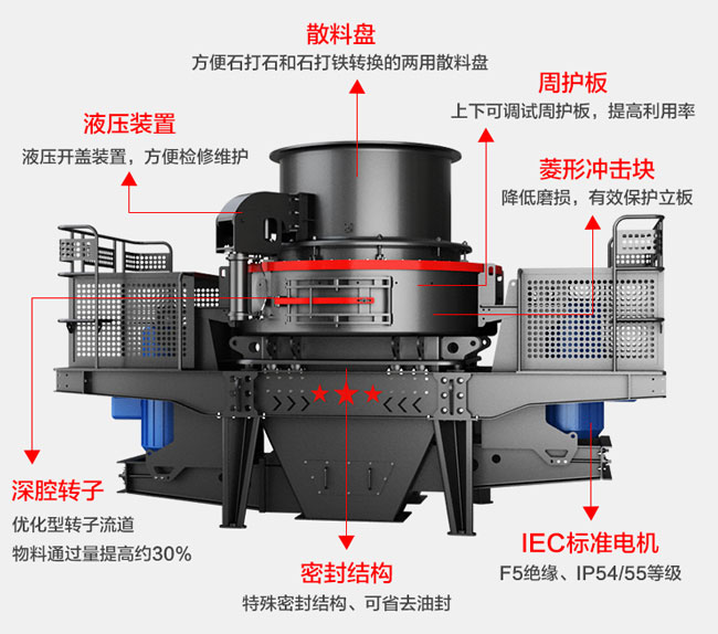 石灰巖沖擊式破碎機結構 石灰巖沖擊式破碎機結構