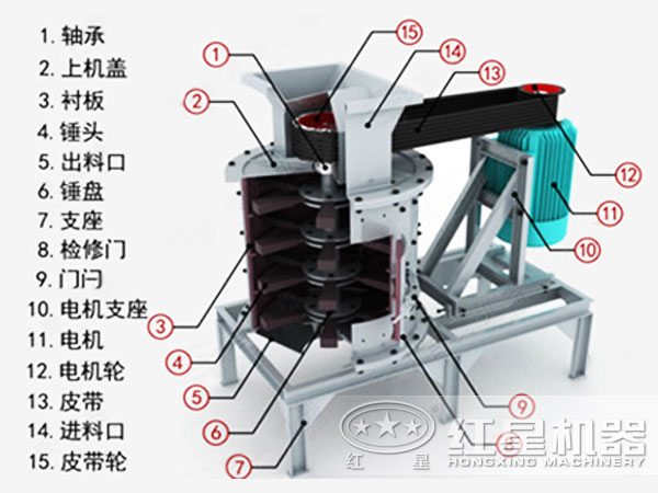 青石復合式破碎機的結構