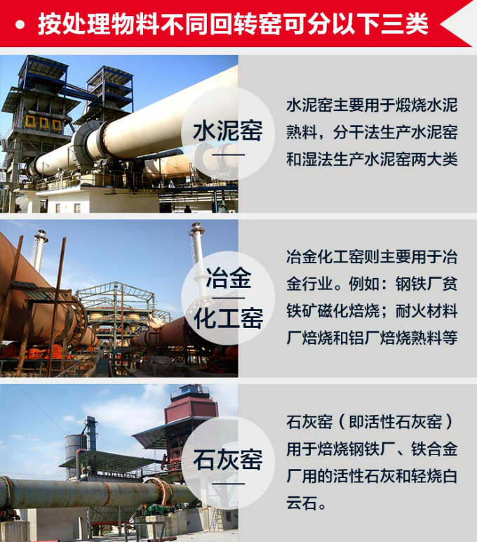 回轉窯分類展示 回轉窯分類展示