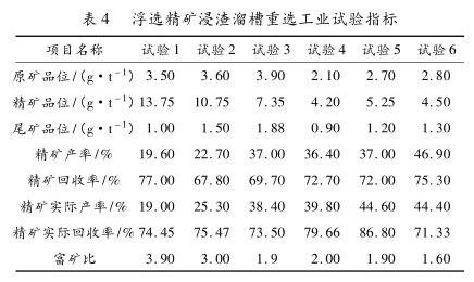 浮選精礦浸渣溜槽重選工業(yè)試驗指標