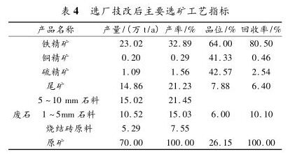 選礦廠技術(shù)改造之后主要選礦工藝指標(biāo)