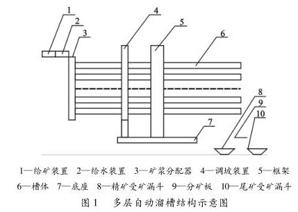 多層自動螺旋流程結(jié)構(gòu)圖