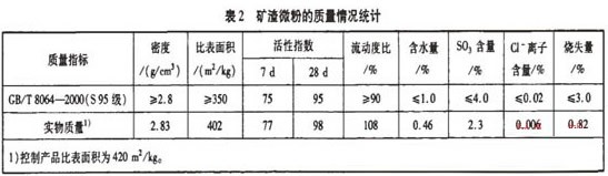 球磨機參數表