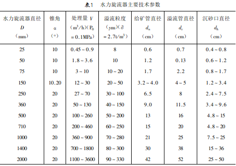 表1 水力旋流器主要技術參數