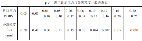 表2 進口計示壓力與分離粒度一般關系表