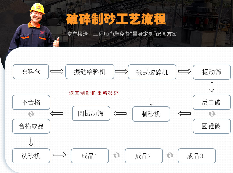 制砂機成套設備