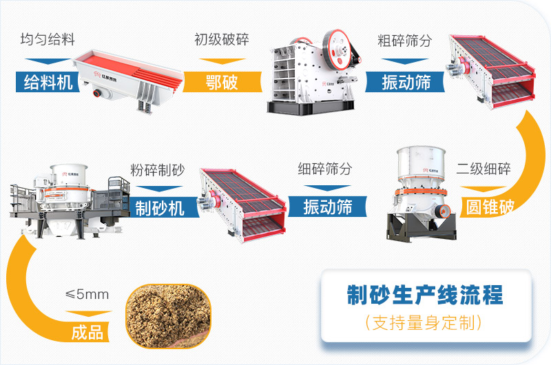 機制砂設備價格