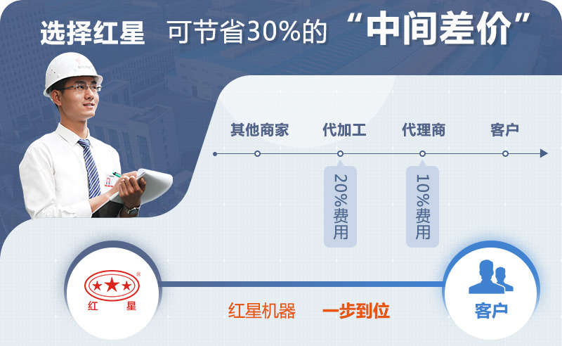 600x900顎式破碎機
