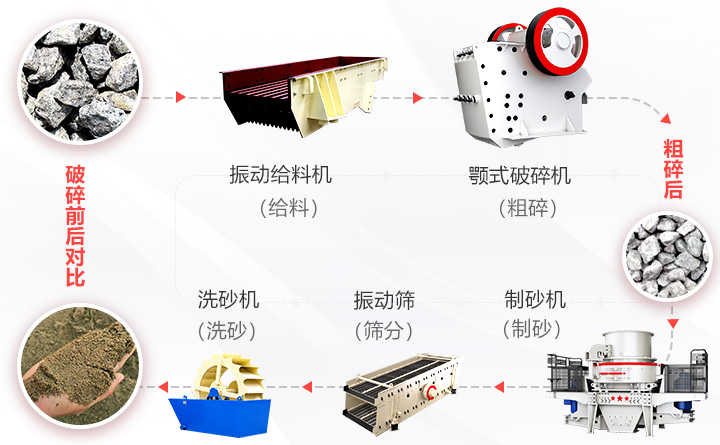 機制砂流程圖