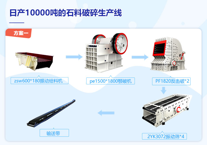 1000噸/小時(shí)石子破碎方案