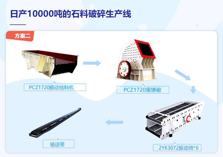 1000噸/小時(shí)重錘式破碎機(jī)生產(chǎn)方案