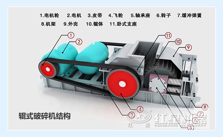 輥式破碎機(jī)結(jié)構(gòu)
