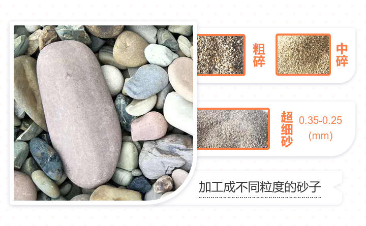 不同規(guī)格的河卵石制砂成品對比圖：粗、中、細(xì)砂