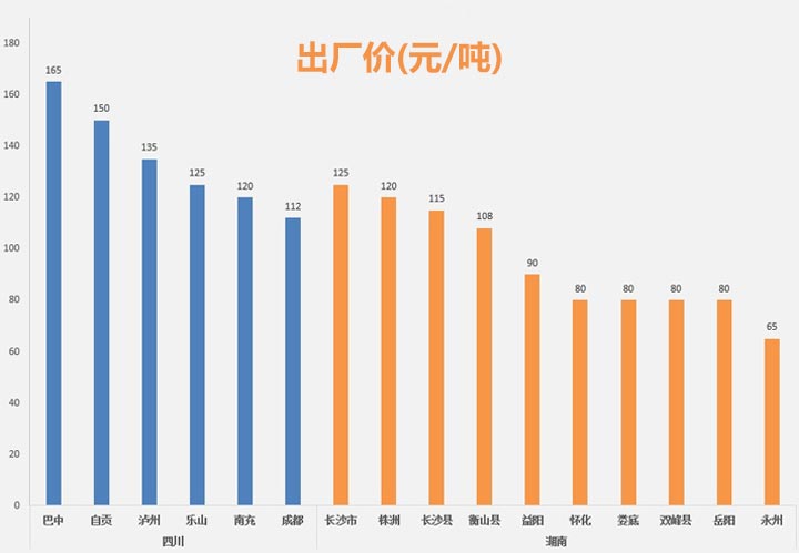 不同地區河卵石沙子出廠價