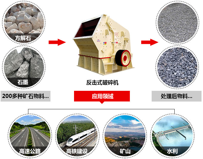反擊式破碎機破碎物料圖