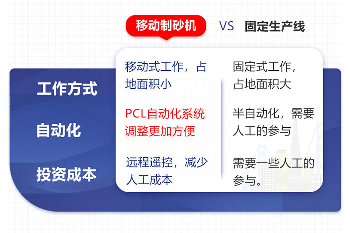 移動(dòng)式和固定式對(duì)比