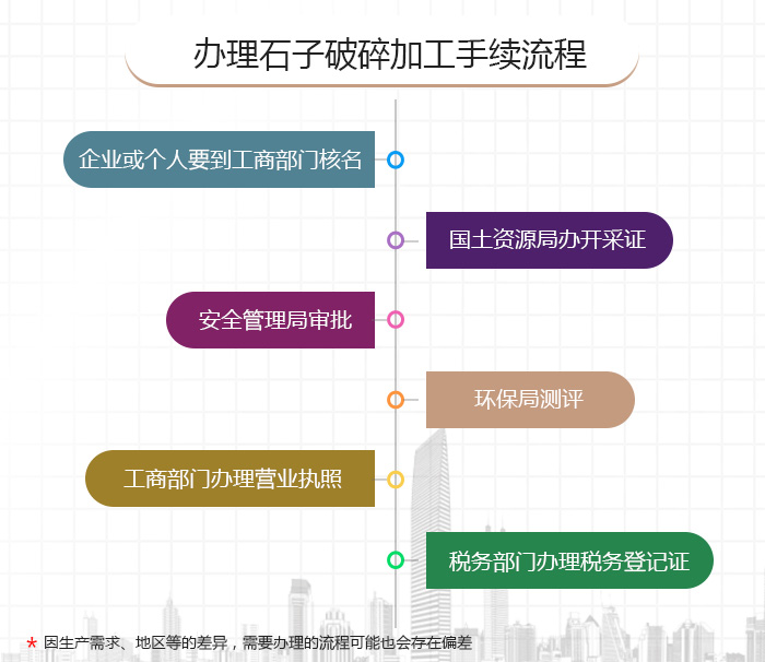 辦理相關手續流程