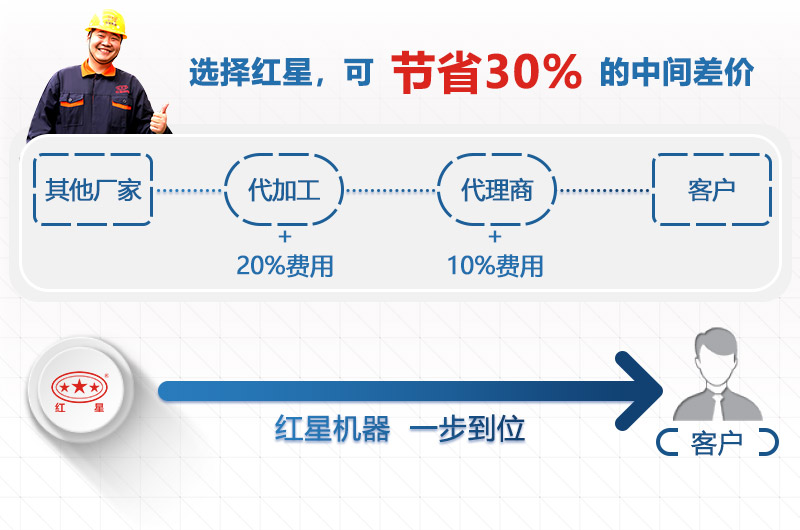 紅星設備價格優惠